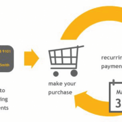 Merchant Account for Continuity/Subscription Merchants [MCC 5968]