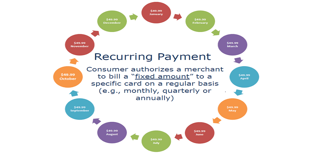 Managing Recurring Transactions